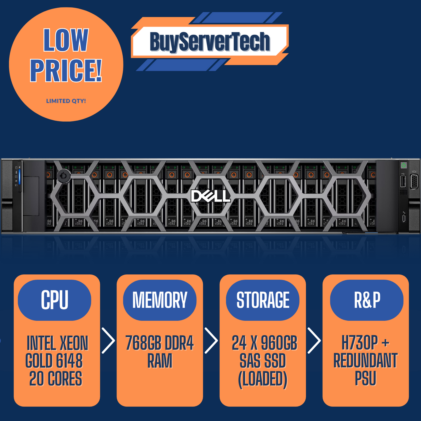 Dell PowerEdge R740XD | 2x Xeon Gold 6148 | 768GB RAM | 24TB SATA | H730P | R2